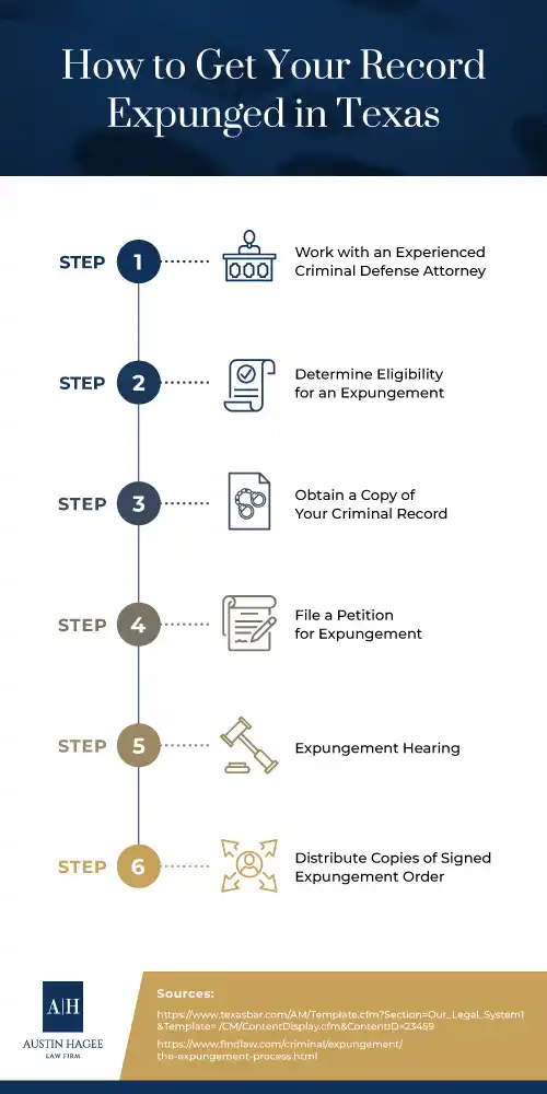 how to get your record expunged chart